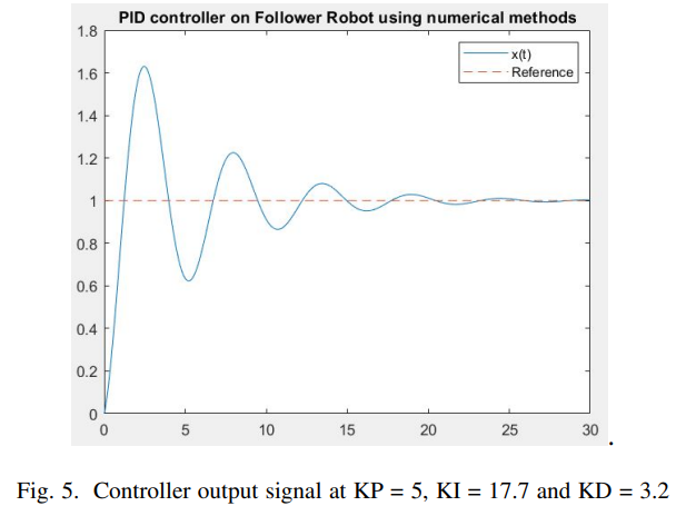 Publication image 1
