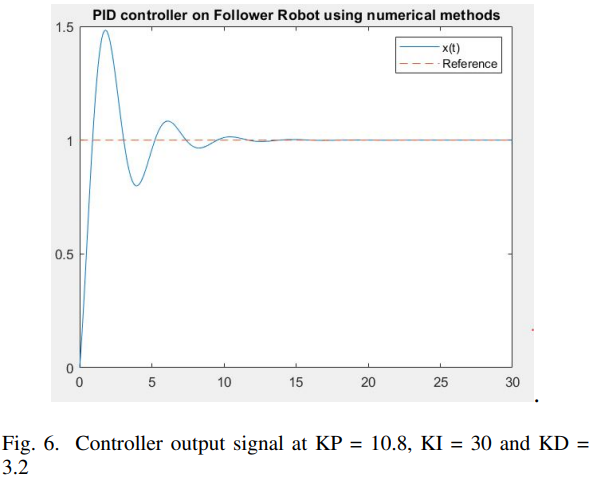 Publication image 2