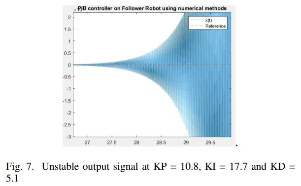 Publication image 3