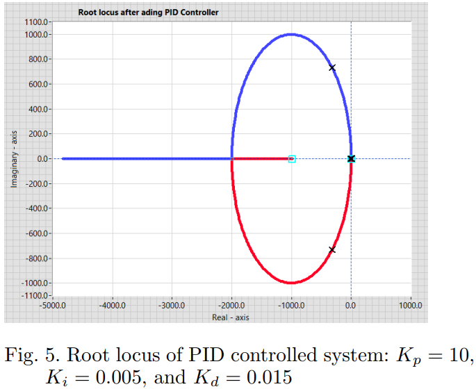 Publication image 2