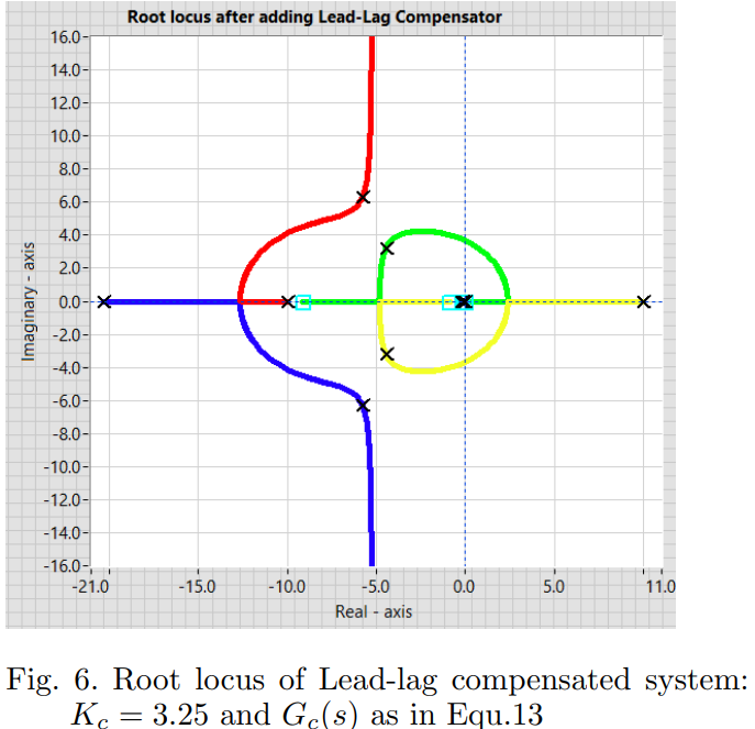 Publication image 3