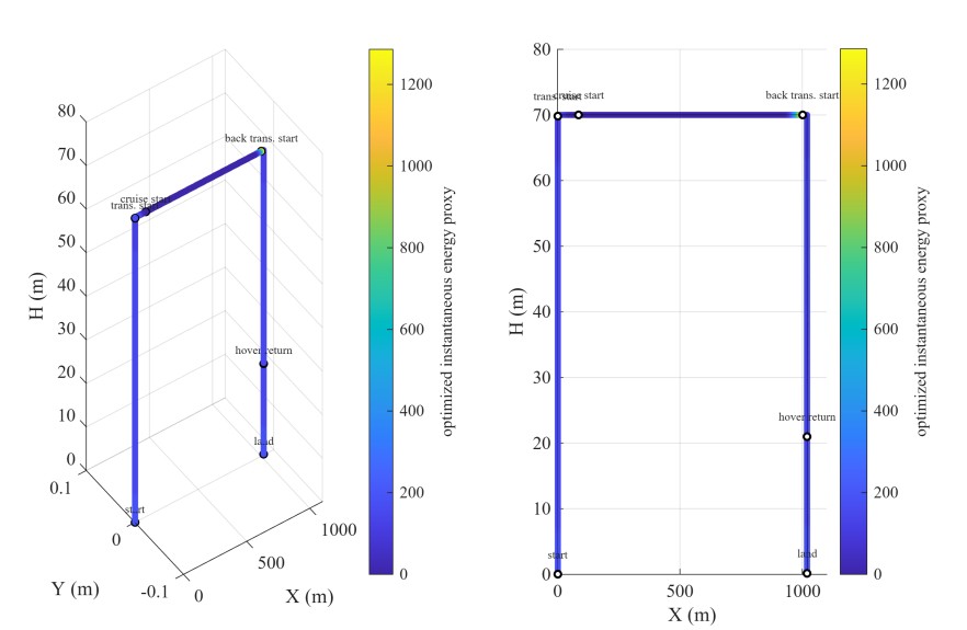 Publication image 3